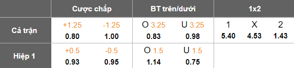 Nhận định, soi kèo Al Fateh vs Al Ittihad, 22h00 ngày 29/1: Khó thắng - Ảnh 9