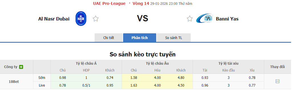 Nhận định, soi kèo Al-Nasr vs Baniyas Club, 23h00 ngày 29/1: Tiếp tục chệch hướng - Ảnh 1
