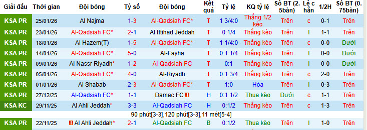 Nhận định, soi kèo Al-Qadsiah vs Al Hilal, 00h30 ngày 29/1: Cản bước đối thủ - Ảnh 2