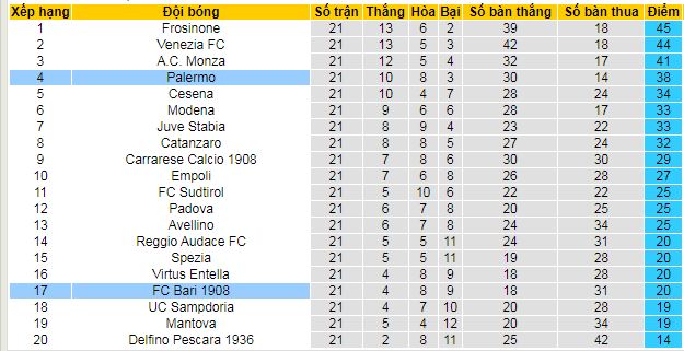 Nhận định, soi kèo Bari vs Palermo - Ảnh 4
