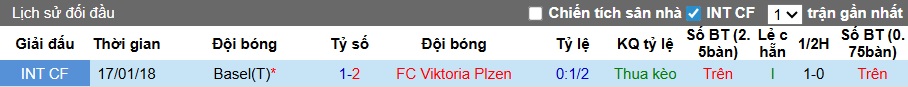 Nhận định, soi kèo Basel vs Viktoria Plzen, 03h00 ngày 30/01: Khó phân thắng bại - Ảnh 2