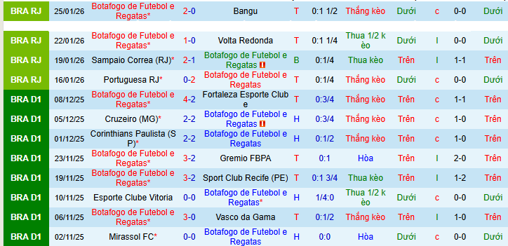 Nhận định, soi kèo Botafogo vs Cruzeiro - Ảnh 2