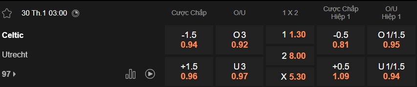 Nhận định, soi kèo Celtic vs Utrecht, 03h00 ngày 30/01: Khách buông xuôi - Ảnh 5