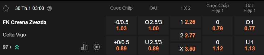 Nhận định, soi kèo Crvena Zvezda vs Celta Vigo, 03h00 ngày 30/01: Ca khúc khải hoàn - Ảnh 4