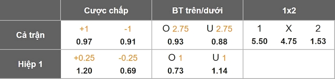 Nhận định, soi kèo FCSB vs Fenerbahce, 3h00 ngày 30/1: Đè bẹp chủ nhà - Ảnh 1