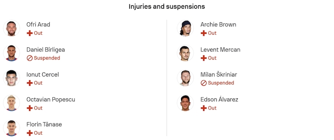 Nhận định, soi kèo FCSB vs Fenerbahce, 3h00 ngày 30/1: Đè bẹp chủ nhà - Ảnh 6