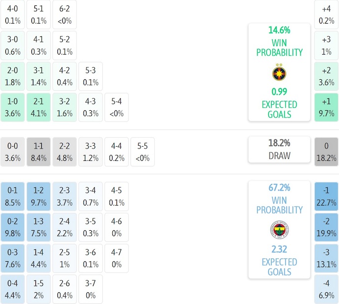 Nhận định, soi kèo FCSB vs Fenerbahce, 3h00 ngày 30/1: Đè bẹp chủ nhà - Ảnh 8