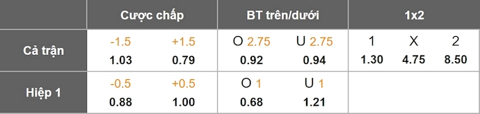 Nhận định, soi kèo Genk vs Malmo, 3h00 ngày 30/1: Hy vọng mong manh - Ảnh 1