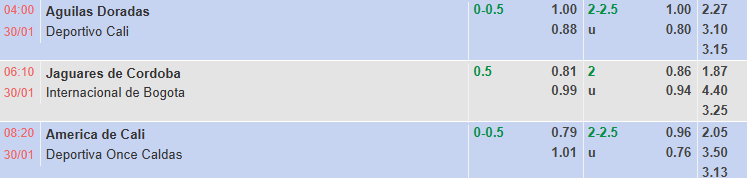 Nhận định, soi kèo Jaguares de Cordoba vs Internacional de Bogota, 6h10 ngày 31/1: Sợ xa nhà - Ảnh 1