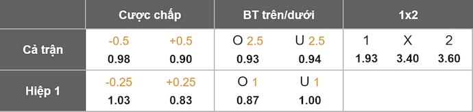 Nhận định, soi kèo Lille vs Freiburg, 3h00 ngày 30/1: Chìm trong khủng hoảng - Ảnh 1