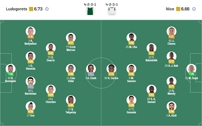Nhận định, soi kèo Ludogorets vs Nice, 3h00 ngày 30/1: Hồi sinh - Ảnh 6