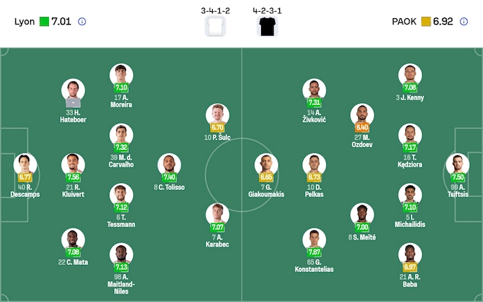 Nhận định, soi kèo Lyon vs PAOK, 3h00 ngày 30/1: Tiếp mạch toàn thắng - Ảnh 7