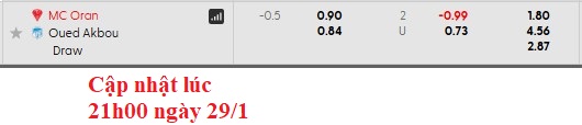 Nhận định, soi kèo MC Oran vs Olympique Akbou, 22h00 ngày 30/1: Lợi thế sân nhà - Ảnh 4