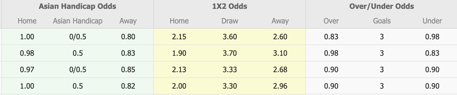 Nhận định, soi kèo Nữ Brisbane Roar vs Nữ Central Coast Mariners, 16h00 ngày 30/1: Tưng bừng bàn thắng - Ảnh 1