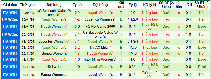 Nhận định, soi kèo Nữ Juventus vs Nữ Napoli, 02h30 ngày 30/1: Không cần vội vàng - Ảnh 3