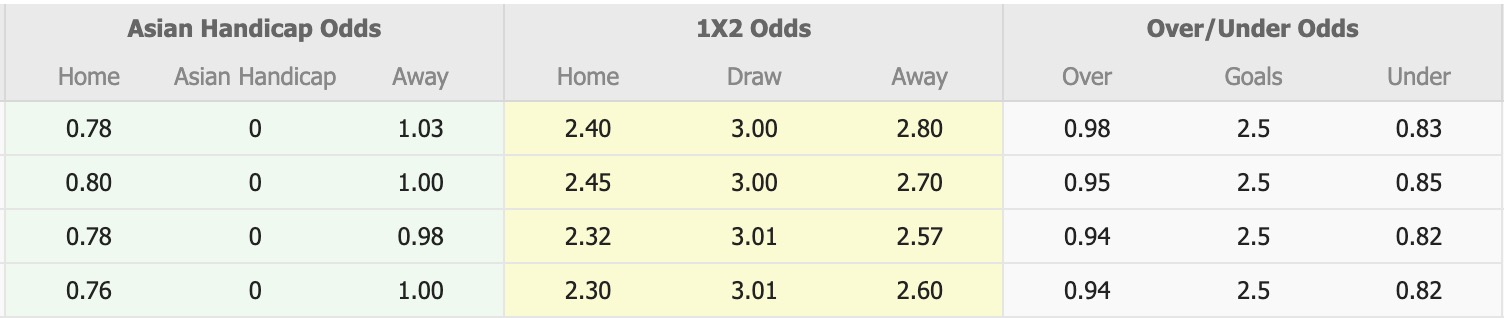 Nhận định, soi kèo Persik Kediri vs Bali United, 15h30 ngày 30/1: Tiếp tục bất bại - Ảnh 1