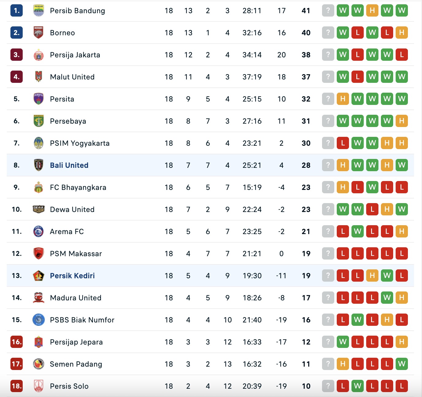 Nhận định, soi kèo Persik Kediri vs Bali United, 15h30 ngày 30/1: Tiếp tục bất bại - Ảnh 2