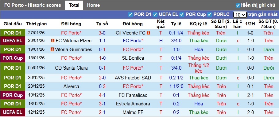 Nhận định, soi kèo Porto vs Rangers, 03h00 ngày 30/01: Khách hết động lực - Ảnh 4