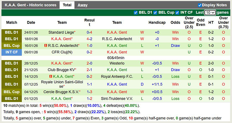 Nhận định, soi kèo RAAL La Louviere vs Gent, 2h45 ngày 31/1: Hai đầu xa cách - Ảnh 3