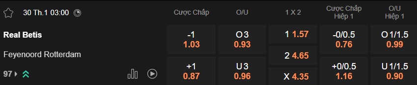 Nhận định, soi kèo Real Betis vs Feyenoord, 03h00 ngày 30/01: Bệ phóng sân nhà - Ảnh 5