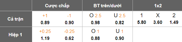 Nhận định, soi kèo Shabab Al-Ordon vs Al Wehdat, 20h00 ngày 29/1: Lại thua - Ảnh 5