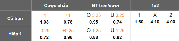 Nhận định, soi kèo Svay Rieng vs Bangkok United, 19h00 ngày 29/1: Thừa quyết tâm… - Ảnh 4