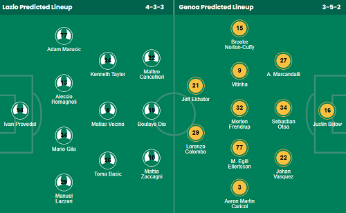 Siêu máy tính dự đoán Lazio vs Genoa - Ảnh 1