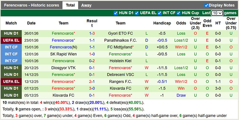 Siêu máy tính dự đoán Nottingham vs Ferencvaros, 3h ngày 30/1 - Ảnh 3