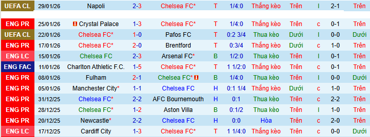 Chuy&ecirc;n gia dự đo&aacute;n trận Chelsea vs West Ham - Ảnh 2