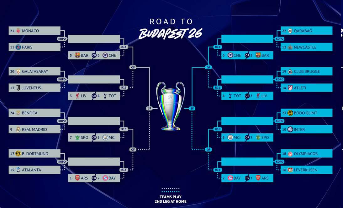 Kết quả bốc thăm C&uacute;p C1 ch&acirc;u &Acirc;u: Mourinho đụng độ Real Madrid ngay v&ograve;ng play-off - Ảnh 2