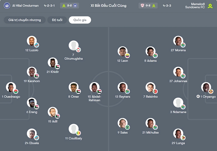Nhận định, soi kèo Al-Hilal Omdurman vs Mamelodi Sundowns, 2h00 ngày 31/1: Cuộc chiến ngôi đầu - Ảnh 7
