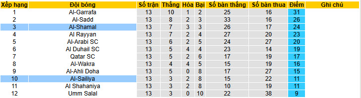 Nhận định, soi kèo Al-Shamal vs Al-Sailiya, 21h45 ngày 30/1: Bộ mặt thất thường - Ảnh 5