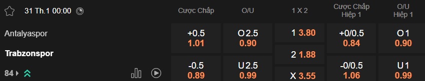 Nhận định, soi kèo Antalyaspor vs Trabzonspor, 00h00 ngày 31/01: Thắng vì vị trí thứ 2 - Ảnh 5