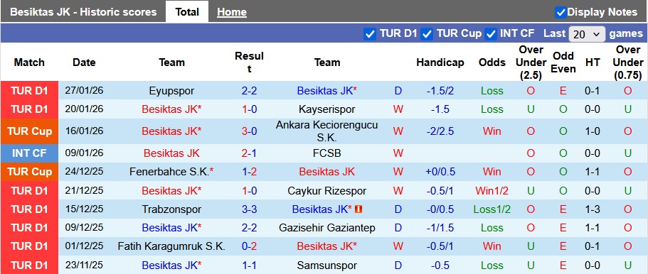 Nhận định, soi kèo Besiktas vs Konyaspor, 0h00 ngày 1/2: Trở lại cuộc đua - Ảnh 1