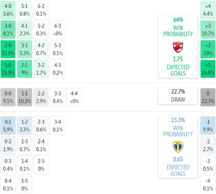 Nhận định, soi kèo Dinamo Bucuresti vs Petrolul Ploiesti, 1h00 ngày 31/1: Phong độ trái ngược - Ảnh 7