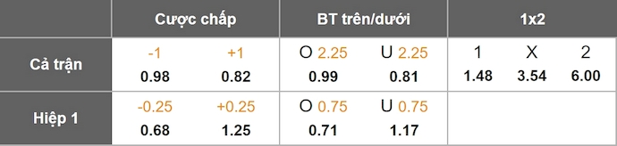 Nhận định, soi kèo Dinamo Bucuresti vs Petrolul Ploiesti, 1h00 ngày 31/1: Phong độ trái ngược - Ảnh 10