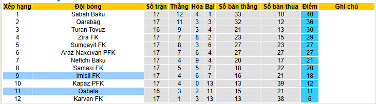 Nhận định, soi kèo Gabala vs Imisli, 20h00 ngày 30/1: Hồi sinh mạnh mẽ - Ảnh 5