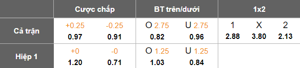 Nhận định, soi kèo Gnistan vs Mariehamn, 19h30 ngày 30/1: Chiến thắng đầu tiên - Ảnh 5
