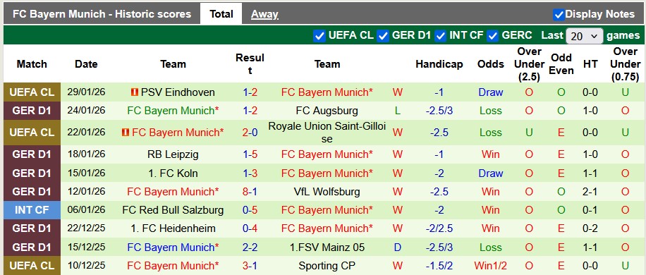 Nhận định, soi kèo Hamburger vs Bayern Munich, 0h30 ngày 1/2: Không thể cưỡng lại - Ảnh 2
