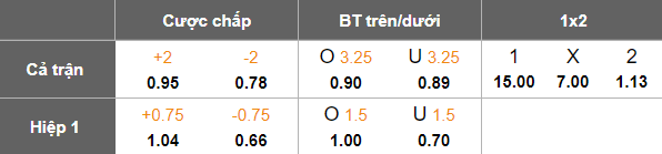 Nhận định, soi kèo ISPE vs Yangon United, 16h30 ngày 30/1: Kết quả dễ đoán - Ảnh 5