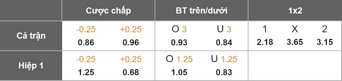 Nhận định, soi kèo Koln vs Wolfsburg, 2h30 ngày 31/1: Lấy lại niềm tin - Ảnh 1