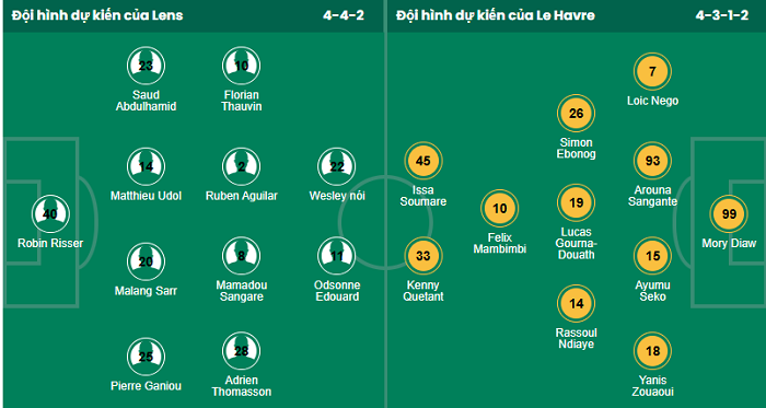 Nhận định, soi kèo Lens vs Le Havre - Ảnh 1