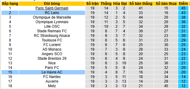 Nhận định, soi kèo Lens vs Le Havre - Ảnh 5