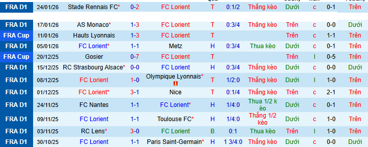 Nhận định, soi kèo Lorient vs Nantes, - Ảnh 4