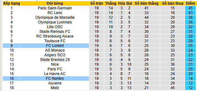 Nhận định, soi kèo Lorient vs Nantes, - Ảnh 7
