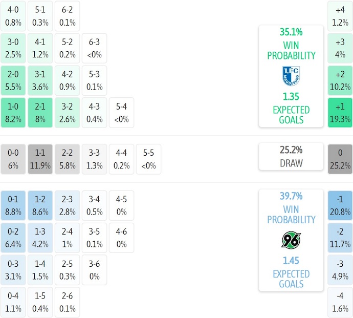 Nhận định, soi kèo Magdeburg vs Hannover, 0h30 ngày 31/1: Điểm tựa sân nhà - Ảnh 8