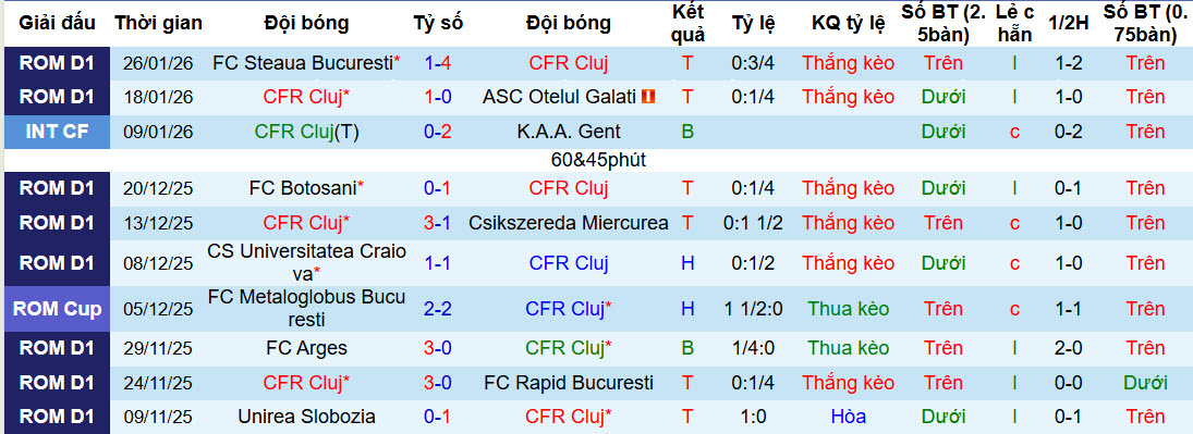 Nhận định, soi kèo NK Radomlje vs NK Aluminij, 22h00 ngày 30/1: Cân tài cân sức - Ảnh 2