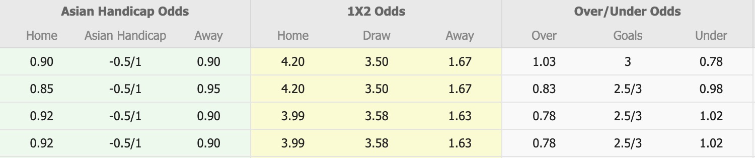 Nhận định, soi kèo Nữ Adelaide United vs Nữ Melbourne City, 12h30 ngày 31/1: Tin tưởng Nữ Melbourne City - Ảnh 1