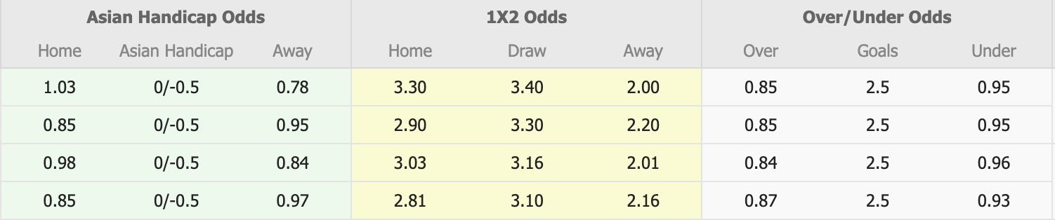 Nhận định, soi kèo Nữ Canberra United vs Nữ Melbourne Victory, 13h30 ngày 31/1: Kịch bản chia điểm - Ảnh 1
