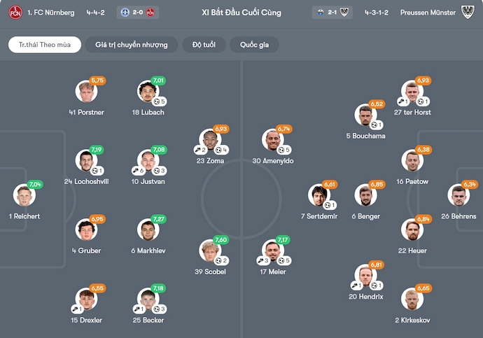Nhận định, soi kèo Nurnberg vs Preussen Munster, 0h30 ngày 31/1: Khách gặp khó - Ảnh 7